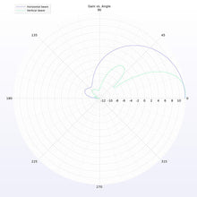 Load image into Gallery viewer, Lumenier AXII DUO Patch Antenna 5.8GHz (RHCP)