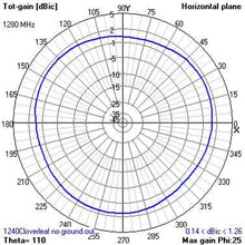 Load image into Gallery viewer, IBCrazy 1.3GHz Bluebeam Omni Antenna Set