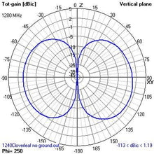 Load image into Gallery viewer, IBCrazy 1.3GHz Bluebeam Omni Antenna Set