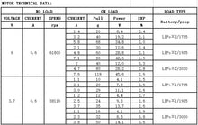 Load image into Gallery viewer, DYS BE0905 10000KV Brushless Motor