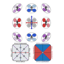 Load image into Gallery viewer, FPV Flight Dynamics - Mastering Acro on High-Performance Drones (Paperback Book)