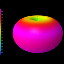 Load image into Gallery viewer, VAS 5.8GHz Ion V2 Stubby Antenna (LHCP)