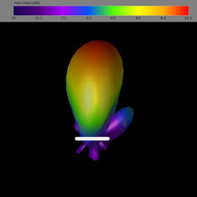 Load image into Gallery viewer, Lumenier AXII DUO Patch Antenna 5.8GHz (RHCP)