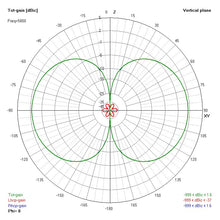 Load image into Gallery viewer, Lumenier AXII 5.8GHz Antenna (LHCP) (2pcs)
