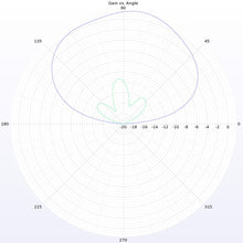 Load image into Gallery viewer, Lumenier Micro AXII Straight MMCX 5.8GHz Antenna (RHCP)