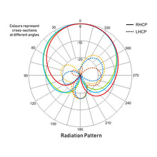 Load image into Gallery viewer, Orqa FPV.P1 5.8GHz Patch Antenna (RHCP)