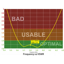 Load image into Gallery viewer, Orqa FPV.P1 5.8GHz Patch Antenna (RHCP)