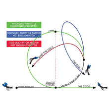 Load image into Gallery viewer, FPV Flight Dynamics - Mastering Acro on High-Performance Drones (Paperback Book)